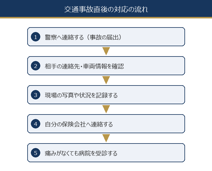 交通事故直後の対応の流れ
