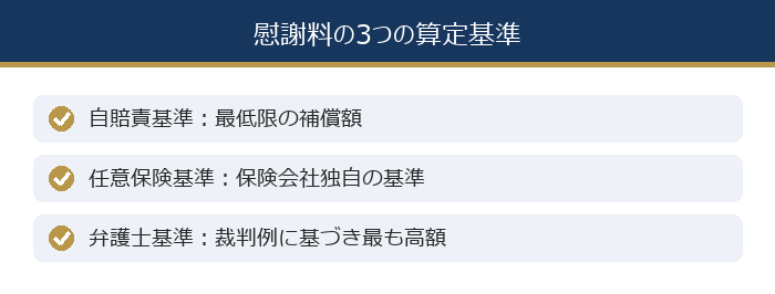 慰謝料の3つの算定基準