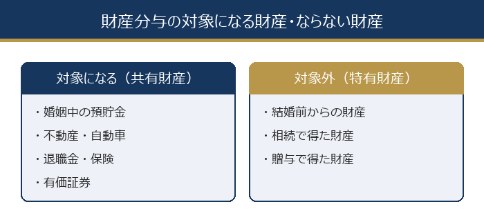 財産分与の対象になる財産・ならない財産