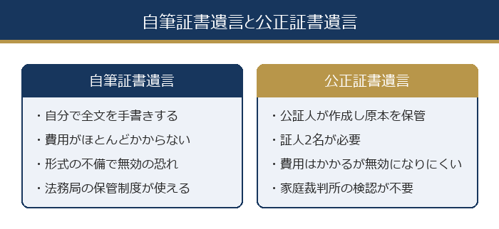 自筆証書遺言と公正証書遺言