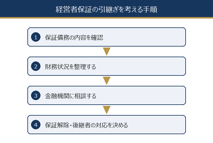 経営者保証の引継ぎを考える手順