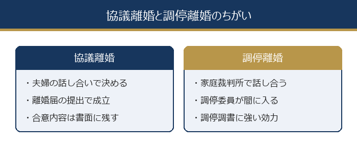 協議離婚と調停離婚のちがい
