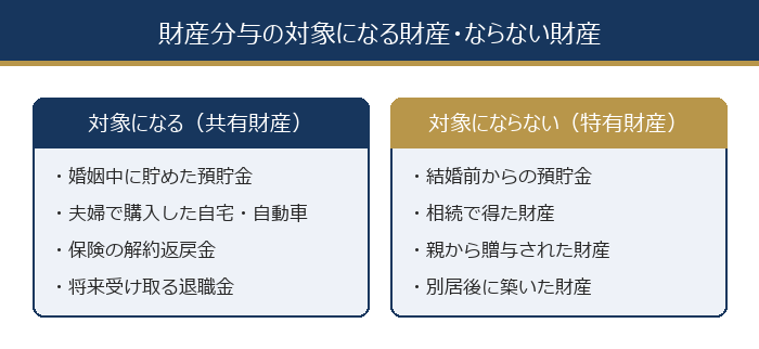 財産分与の対象になる財産・ならない財産