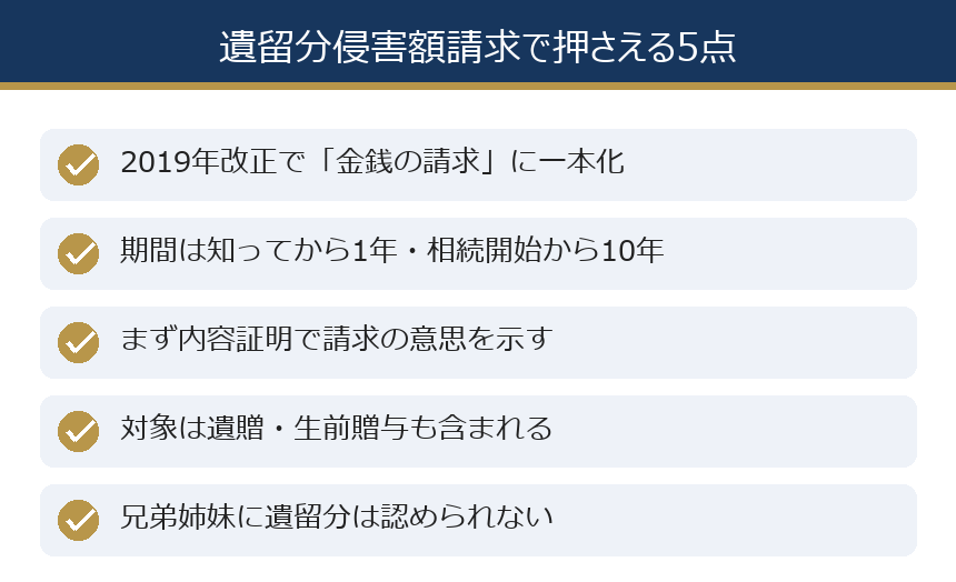 遺留分侵害額請求で押さえる5点