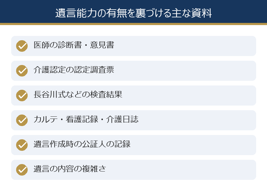 遺言能力の有無を裏づける主な資料