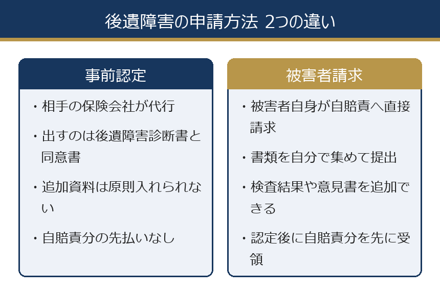 事前認定と被害者請求の違いを比べた図