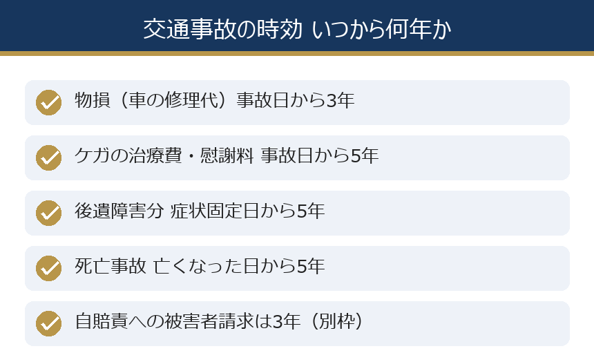 交通事故の時効 いつから何年かの一覧