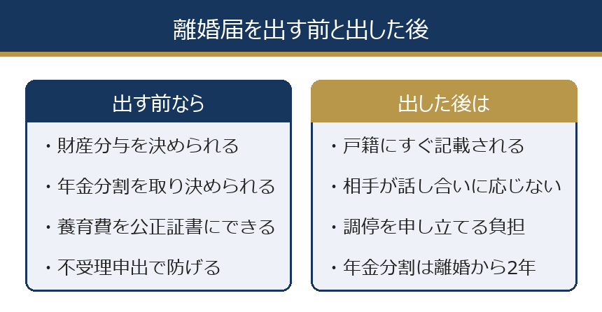 離婚届を出す前と出した後の比較図